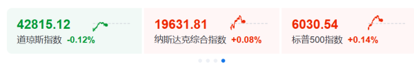 实倍网 特朗普：我！要！降！息！