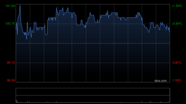盘盘赢 创科实业午前涨逾5% 公司上半年业绩创历史新高