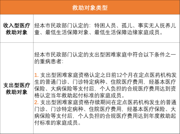 八戒策略 在东莞，怎么享受医疗救助政策？